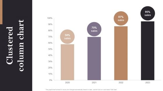 Clustered Column Chart Opening Retail Store In Untapped Industry For Sales Growth Mockup PDF