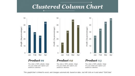 Clustered Column Chart Ppt PowerPoint Presentation Model Deck