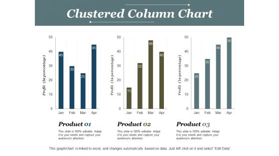 Clustered Column Chart Ppt PowerPoint Presentation Model Deck