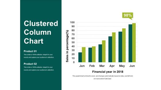 Clustered Column Chart Ppt PowerPoint Presentation Show Slideshow