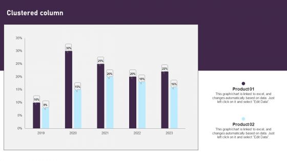 Clustered Column Comprehensive Plan For IT And Business Integration Brochure PDF