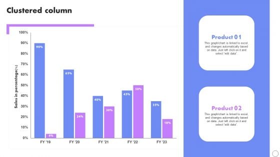 Clustered Column Developing Employee Retention Techniques To Minimize Turnover Rate Formats PDF