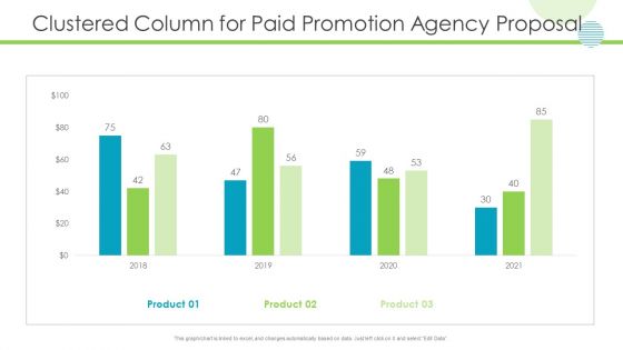 Clustered Column For Paid Promotion Agency Proposal Pictures PDF