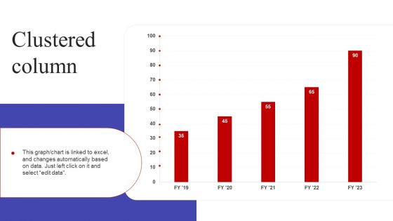 Clustered Column Implementing Sales Optimization Techniques To Boost Ecommerce Web Conversion Demonstration PDF