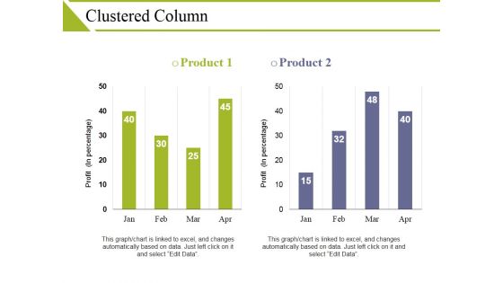 Clustered Column Ppt PowerPoint Presentation Visual Aids Show