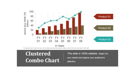 Clustered Combo Chart Ppt PowerPoint Presentation Show