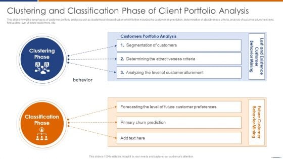 Clustering And Classification Phase Of Client Portfolio Analysis Professional PDF Clustering And Classification Phase Of Client Portfolio Analysis Professional PDF