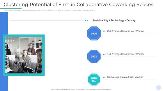 Clustering Potential Of Firm In Collaborative Coworking Spaces Rules PDF