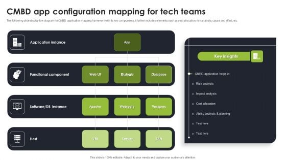 Cmbd App Configuration Mapping For Tech Teams Guidelines PDF