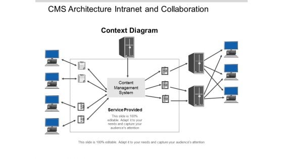 Cms Architecture Intranet And Collaboration Ppt Powerpoint Presentation Gallery Graphics Template