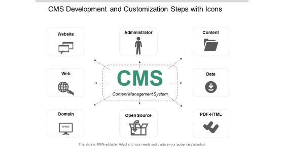 Cms Development And Customization Steps With Icons Ppt Powerpoint Presentation Slides Download