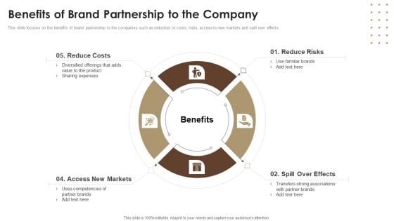 Co Branding Capital Raising Elevator Pitch Deck Benefits Of Brand Partnership To The Company Formats PDF