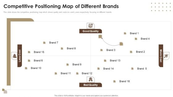 Co Branding Capital Raising Elevator Pitch Deck Competitive Positioning Map Of Different Brands Background PDF Co Branding Capital Raising Elevator Pitch Deck Competitive Positioning Map Of Different Brands Background PDF