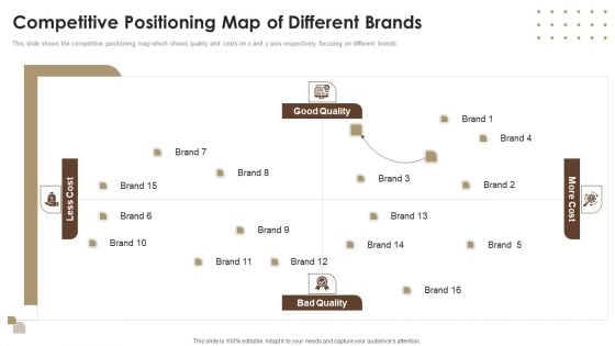 Co Branding Capital Raising Elevator Pitch Deck Competitive Positioning Map Of Different Brands Background PDF