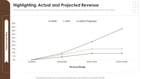 Co Branding Capital Raising Elevator Pitch Deck Highlighting Actual And Projected Revenue Ideas PDF