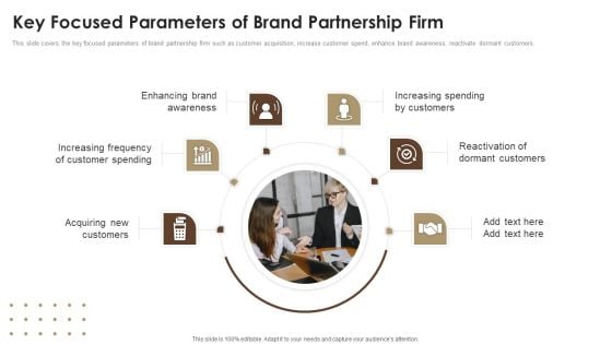 Co Branding Capital Raising Elevator Pitch Deck Key Focused Parameters Of Brand Partnership Firm Topics PDF