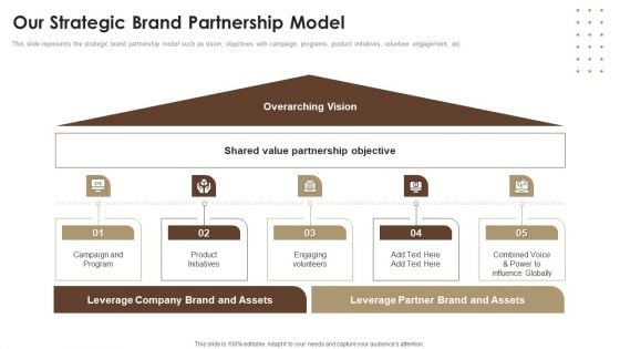 Co Branding Capital Raising Elevator Pitch Deck Our Strategic Brand Partnership Model Themes PDF