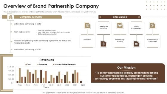 Co Branding Capital Raising Elevator Pitch Deck Overview Of Brand Partnership Company Download PDF