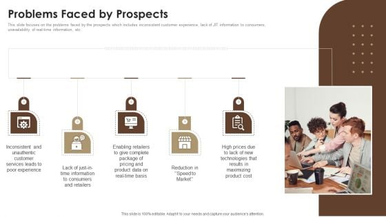 Co Branding Capital Raising Elevator Pitch Deck Problems Faced By Prospects Mockup PDF Co Branding Capital Raising Elevator Pitch Deck Problems Faced By Prospects Mockup PDF