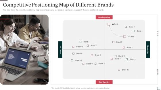 Co Branding Partnership Capital Funding Pitch Deck Competitive Positioning Map Of Different Brands Ideas PDF