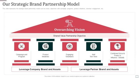 Co Branding Partnership Capital Funding Pitch Deck Our Strategic Brand Partnership Model Professional PDF Co Branding Partnership Capital Funding Pitch Deck Our Strategic Brand Partnership Model Professional PDF