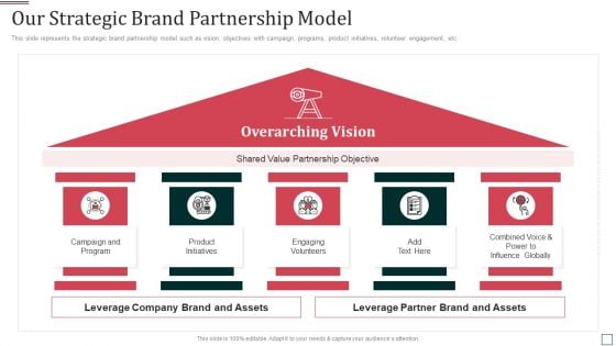 Co Branding Partnership Capital Funding Pitch Deck Our Strategic Brand Partnership Model Professional PDF