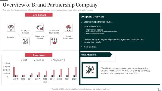 Co Branding Partnership Capital Funding Pitch Deck Overview Of Brand Partnership Company Inspiration PDF