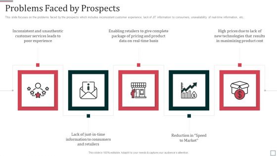 Co Branding Partnership Capital Funding Pitch Deck Problems Faced By Prospects Portrait PDF Co Branding Partnership Capital Funding Pitch Deck Problems Faced By Prospects Portrait PDF