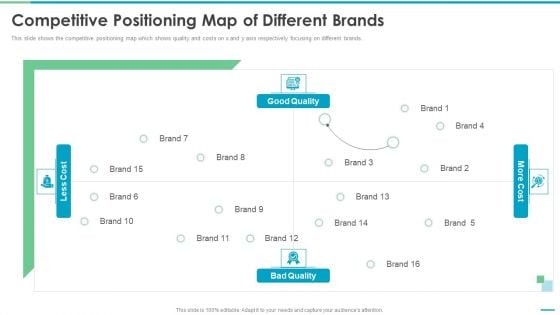 Co Branding Stakeholder Fund Raising Competitive Positioning Map Of Different Brands Background PDF