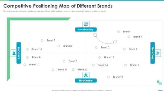 Co Branding Stakeholder Fund Raising Competitive Positioning Map Of Different Brands Background PDF Co Branding Stakeholder Fund Raising Competitive Positioning Map Of Different Brands Background PDF