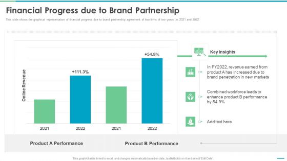 Co Branding Stakeholder Fund Raising Financial Progress Due To Brand Partnership Elements PDF