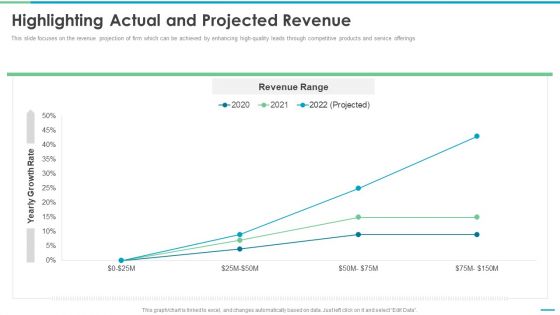 Co Branding Stakeholder Fund Raising Highlighting Actual And Projected Revenue Themes PDF