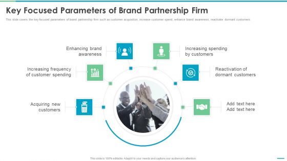 Co Branding Stakeholder Fund Raising Key Focused Parameters Of Brand Partnership Guidelines PDF