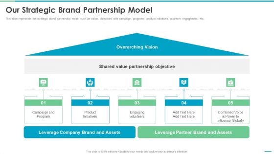 Co Branding Stakeholder Fund Raising Our Strategic Brand Partnership Model Demonstration PDF