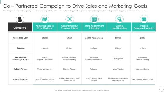 Co Partnered Campaign To Drive Sales And Marketing Goals Graphics PDF Co Partnered Campaign To Drive Sales And Marketing Goals Graphics PDF