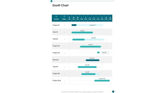 Co Sell Collaboration Proposal Gantt Chart One Pager Sample Example Document Co Sell Collaboration Proposal Gantt Chart One Pager Sample Example Document