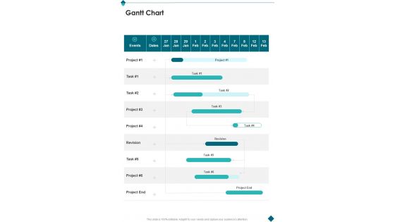 Co Sell Collaboration Proposal Gantt Chart One Pager Sample Example Document