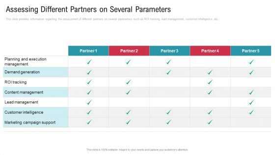 Co Variety Advertisement Assessing Different Partners On Several Parameters Guidelines PDF