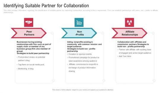 Co Variety Advertisement Identifying Suitable Partner For Collaboration Themes PDF