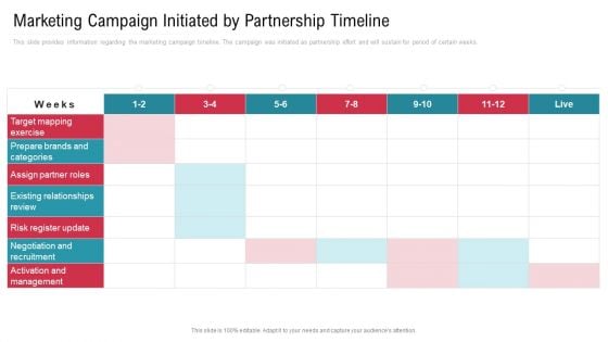 Co Variety Advertisement Marketing Campaign Initiated By Partnership Timeline Download PDF