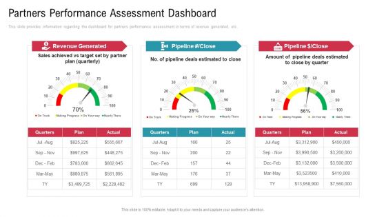 Co Variety Advertisement Partners Performance Assessment Dashboard Introduction PDF