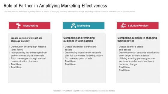 Co Variety Advertisement Role Of Partner In Amplifying Marketing Effectiveness Summary PDF Co Variety Advertisement Role Of Partner In Amplifying Marketing Effectiveness Summary PDF