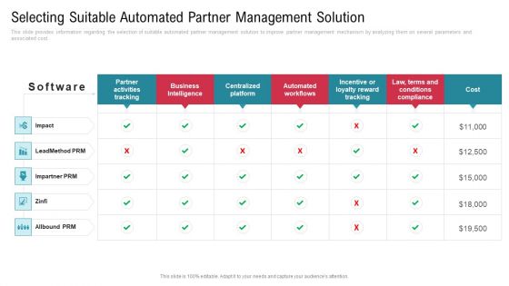 Co Variety Advertisement Selecting Suitable Automated Partner Management Solution Formats PDF