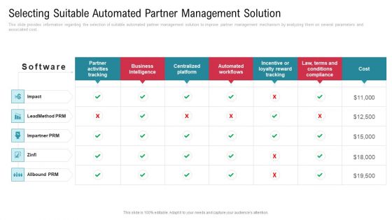 Co Variety Advertisement Selecting Suitable Automated Partner Management Solution Formats PDF