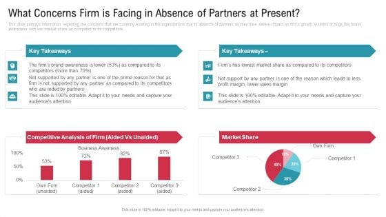 Co Variety Advertisement What Concerns Firm Is Facing In Absence Of Partners At Present Clipart PDF