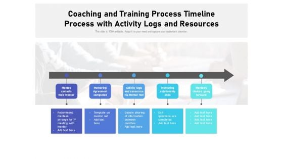 Coaching And Training Process Timeline Process With Activity Logs And Resources Ppt PowerPoint Presentation Slides Model PDF