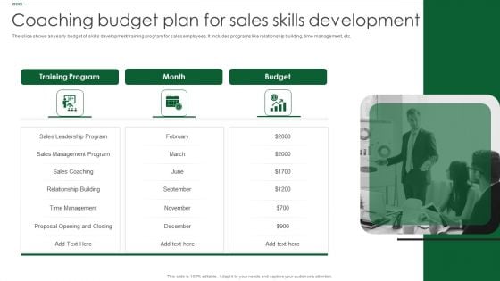 Coaching Budget Plan For Sales Skills Development Designs PDF Coaching Budget Plan For Sales Skills Development Designs PDF