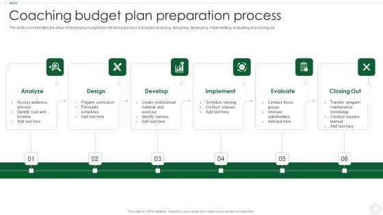 Coaching Budget Plan Preparation Process Summary PDF Coaching Budget Plan Preparation Process Summary PDF