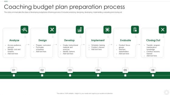 Coaching Budget Plan Preparation Process Summary PDF