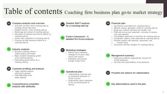 Coaching Firm Business Plan Go To Market Strategy